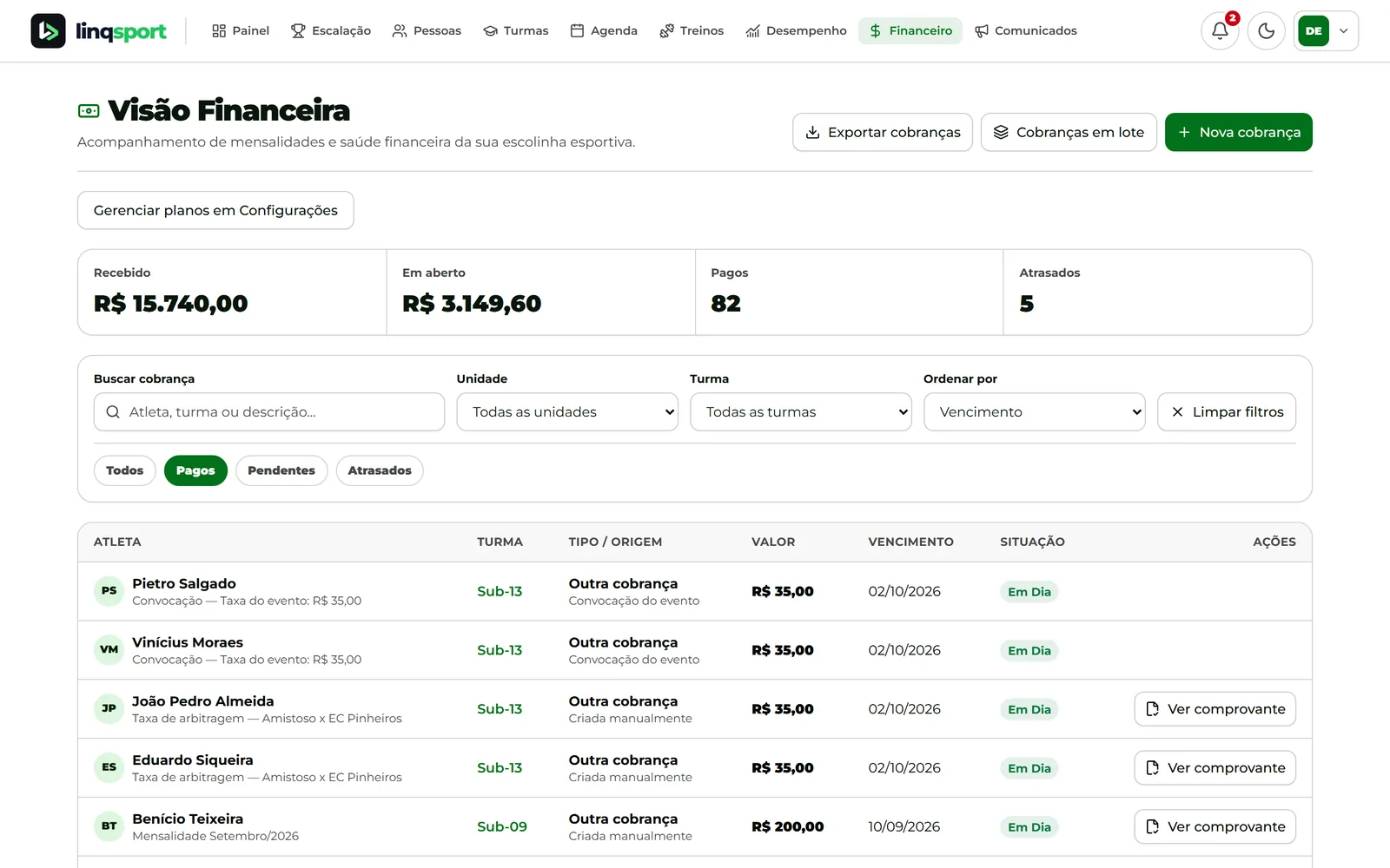 Visão financeira com mensalidades pagas e pendentes